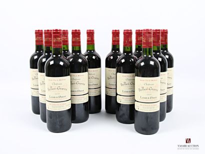 null 12 bouteilles	Château BELLES-GRAVES	Lalande de Pomerol	2005
	Et. impeccables....