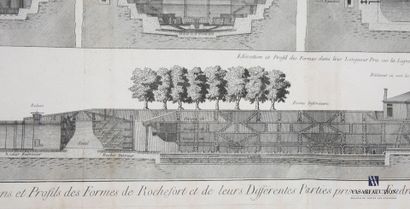 null BELLIN Jacques-Nicolas (1703-1772) d'après
Marine, Élévations et profils des...