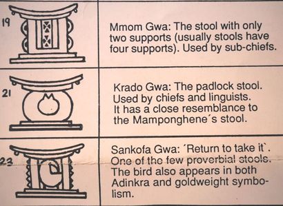 null [AFFICHE DOCUMENTATION]
Stools Symbolism - Sika Gwa Kofi.
45 illustrations avec...