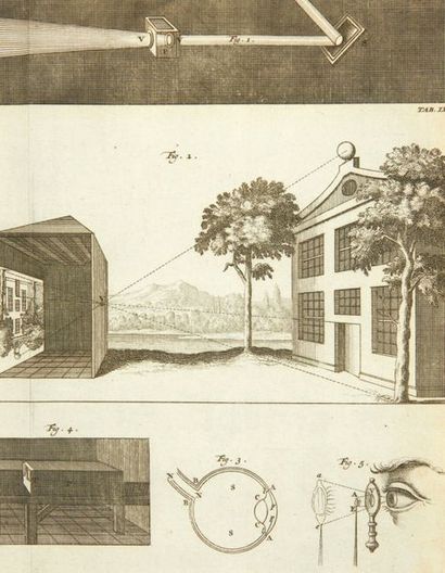 GRAVESANDE, Willem Jacob s'. Essai de perspective. La Haye, Veuve d'Abraham Troyel,...