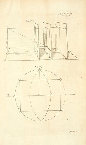 HAMILTON, John Stereography, or A Compleat Body of Perspective, in all its Branches.
Teaching...