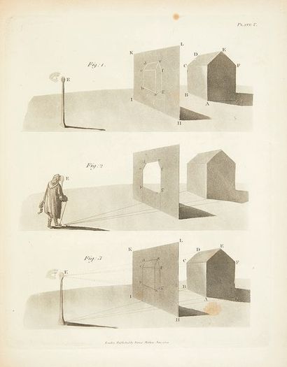 MALTON, James The Young Painter's Maulstick; being a Practical Treatise on Perspective;...