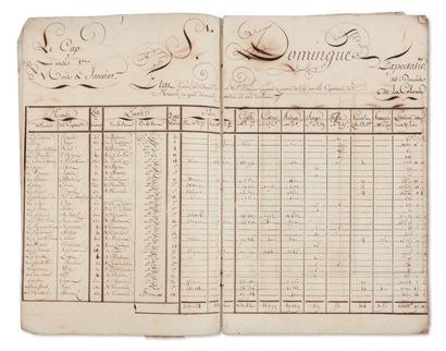 SAINT-DOMINGUE, 1777 Pièce signée « Le Ch.er de La Rivière », 28 pages in-folio;...