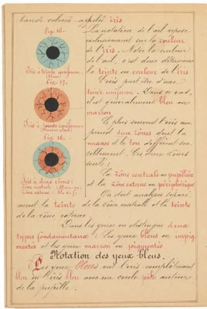 [BERTILLON] Identification anthropométrique. Formules usitées pour remplir les fiches....