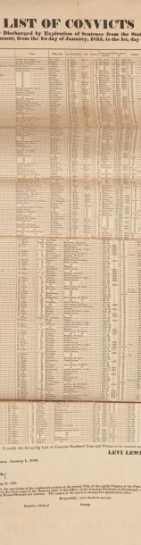 [SING (John)] List of Convicts Pardoned or Discharged by Expiration of Sentence from...