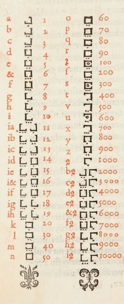 TRITHÈME, Johann. Polygraphie, et universelle escriture cabalistique de M. I. Trithemius...