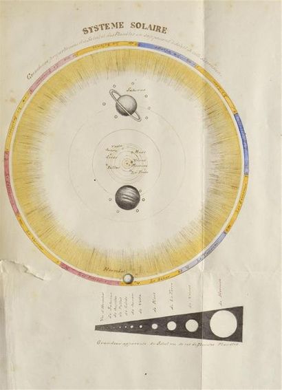 null MANUSCRIT SCIENTIFIQUE. TRAITÉ ABRÉGÉ DE SPHÈRE. MANUSCRIT, s. l., s. n., s....