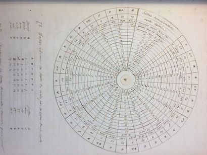 MANUSCRIT. — ASTROLOGIE Éléments de chronologie, contenant l'explication de l'almanach....