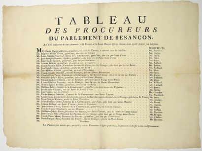 null DOUBS. 1765. BOURGOGNE. «Tableau des PROCUREURS du PARLEMENT DE BESANÇON, avec...