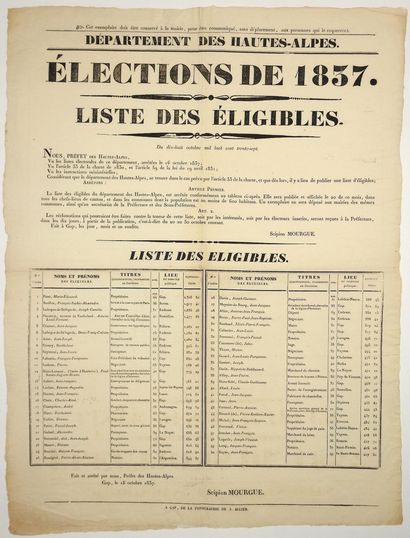 null HAUTES-ALPES. Élections de 1837. Liste des ÉLIGIBLES - Arrêté de MOURGUE Préfet...