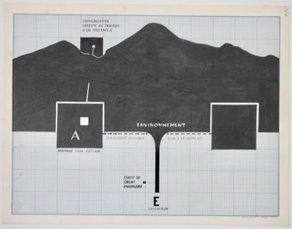 null Nissim MERKADO (born 1935)

NOTE N°13, 1968-1972

Ink on graph paper signed...