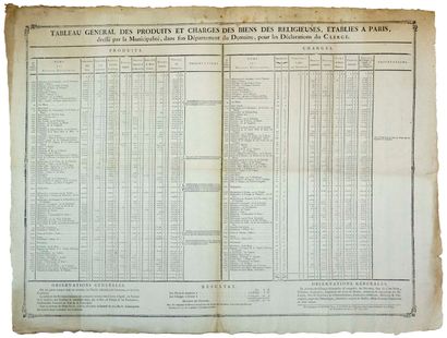 null REVOLUTION. 1790. NATIONALIZATION OF THE PROPERTY OF THE NUNS OF PARIS, following...
