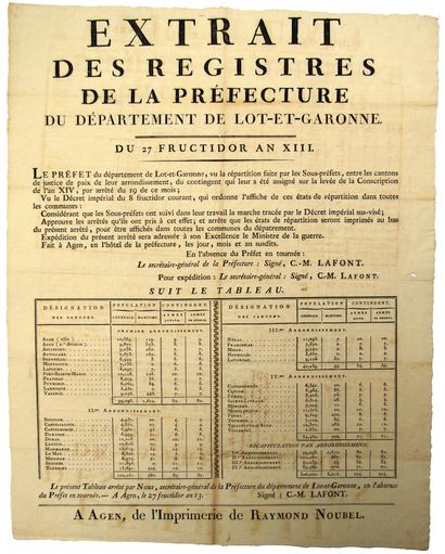 null AN 13. LOT-ET-GARONNE. EMPIRE. CONSCRIPTION. "Extract from the Registers of...