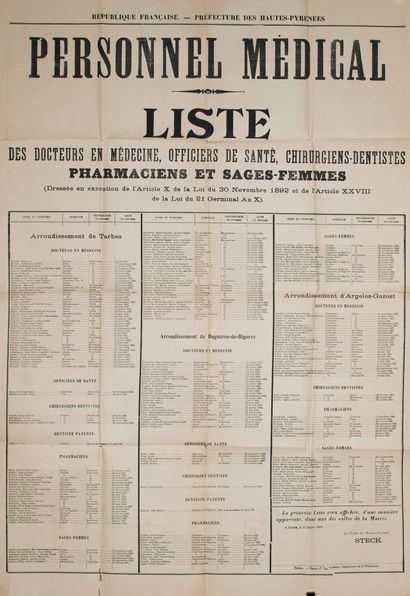 null HIGH-PYRENEES. Medical Personnel. "LIST OF DOCTORS OF MEDICINE, HEALTH OFFICERS,...