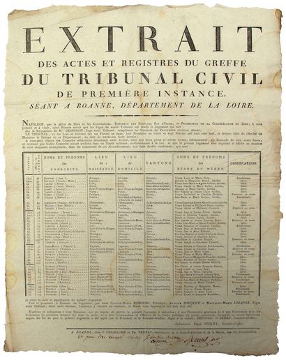 null 1810. LOIRE. CIVIL COURT. Extract of the acts of the Clerk's office of the Civil...