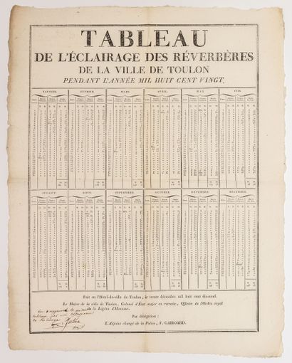 null VAR. TOULON (83) " Table of the lighting of the REVERBÈRES of the City of TOULON,...