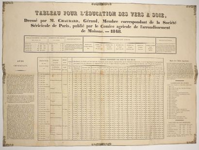 null SERICULTURE. TARN-ET-GARONNE. "TABLE FOR THE EDUCATION OF SILK BEES, drawn up...