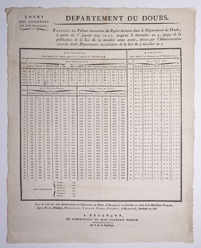 null DOUBS. 1797. "COURSE OF THE ASSIGNATS AND THE MONEY ORDERS".
Done in BESANÇON...