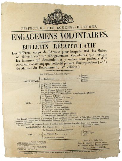null ENGAGEMENTS VOLONTAIRES. 1825. BOUCHES-DU-RHÔNE. Bulletin récapitulatif des...
