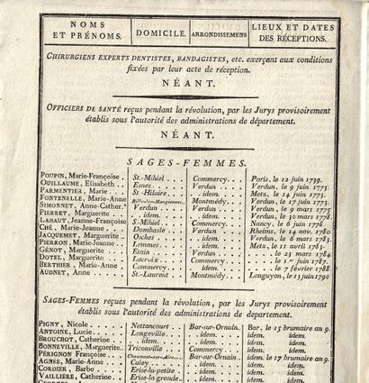 null MEUSE. "GENERAL LIST OF DOCTORS in Medicine and Surgery, Surgeons, Health Officers,...