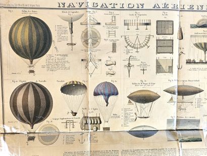 null AEROSTATION / «Navigation aérienne», planche-affiche n°172 de l’Encyclopédie...