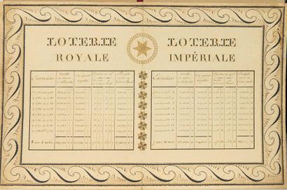 null «Loterie Royale - Loterie Impériale.»: Tableau calligraphiée à l'encre noire...