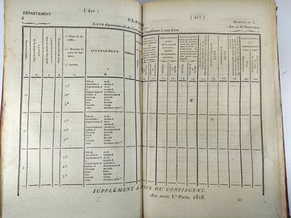 null Annales maritimes. (2 volumes) Année 1818 . Année 1819.
Paris .Imprimerie royale....