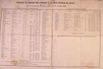 null Affiche «Tableau de l'ordre des avocats de la Cour Royale de Dijon» 1832/1833....