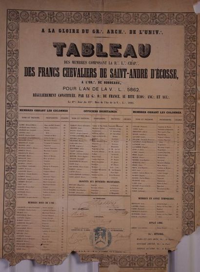null Dix documents concernant la franc-maçonnerie: 1. Tableau de la loge française...