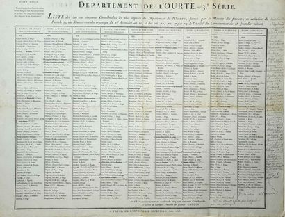 null L'OURTHE (Département conquis en Belgique). 1808: GRANDS ÉLECTEURS.) - «LISTE...