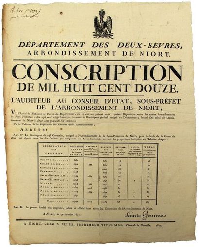 null DEUX-SÈVRES. CONSCRIPTION DE 1812 (pour la GRANDE ARMÉE). Répartition du Contingent...