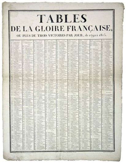 null (1818. BATAILLES DE LA RÉVOLUTION ET DE L'EMPIRE.) «Tables de LA GLOIRE FRANÇAISE,...