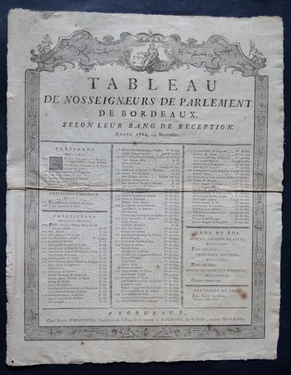 null Bordeaux

PARLEMENT de BORDEAUX

Placard tableau de nosseigneurs de Parlement...
