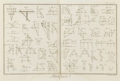 null PLANCHES ENCYCLOPÉDIE
Réunion de planches (in-4) de l'encyclopédie (astronomie,...