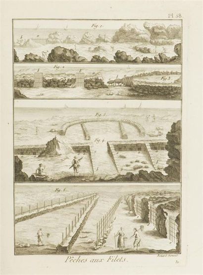 null Planches Encyclopédie - PANCKOUCKE : Recueil de planches de l'Encyclopédie,...