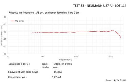 null NEUMANN - Micro U 87 AI
Passé au banc d'essai - voir test-
Test in testing-bench...
