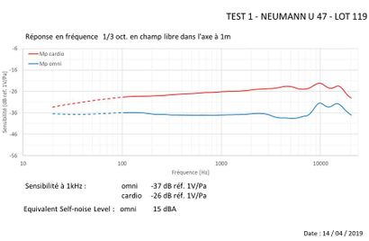 null NEUMANN - Micro U 47
Passé au banc d'essai - voir test-
Test in testing-bench...
