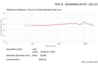 null NEUMANN - Micro U 47 FET
Passé au banc d'essai - voir test-
Test in testing-bench...
