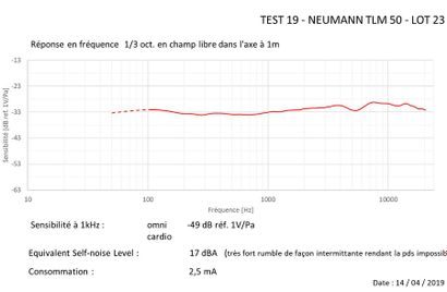 null NEUMANN - Micro TLM 50 

Passé au banc d'essai - voir test-
L'état visuel du...