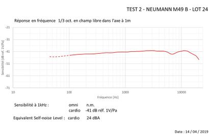 null NEUMANN - Micro M 49B
Passé au banc d'essai - voir test-
Test in testing-bench...