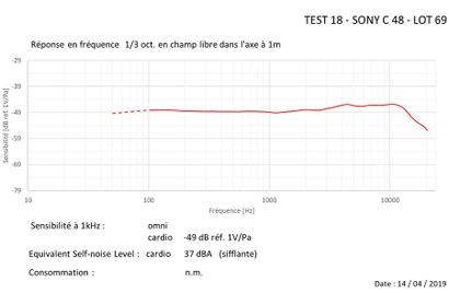 null SONY - C 48
Passé au banc d'essai - voir test-
Test in testing-bench - see test...