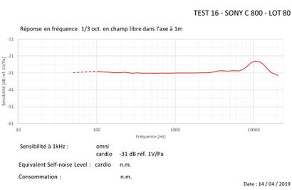 null SONY - Micro C 800 G
Passé au banc d'essai - voir test-
Test in testing-bench...