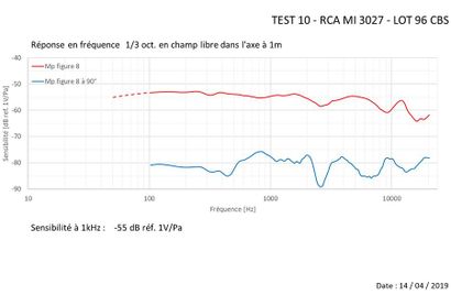 null RCA 44 - Micro Ruban MI 3027
Passé au banc d'essai - voir test-
Test in testing-bench...