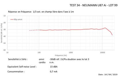 null NEUMANN - Micro U 87 AI
Passé au banc d'essai - voir test-
Test in testing-bench...