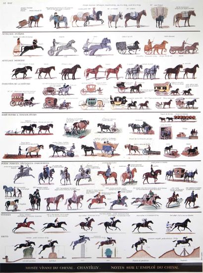 null Robert LADOU (1929-2014) Affiche sur le Musée vivant du cheval à Chantilly....