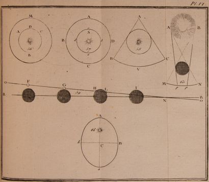 null CONDILLAC (Abbé de). Study course for the instruction of the Duke of Parma....