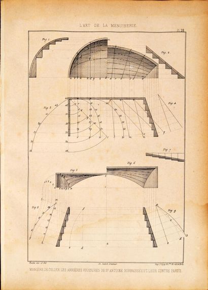 null ROUBO, L'art de la menuiserie - Ch. JULIOT Éditeur Paris, 1878 

Troisième édition...