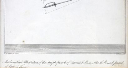 null GRAVURES. "Mathematical illustration of the simple parade of seconde et prime;...