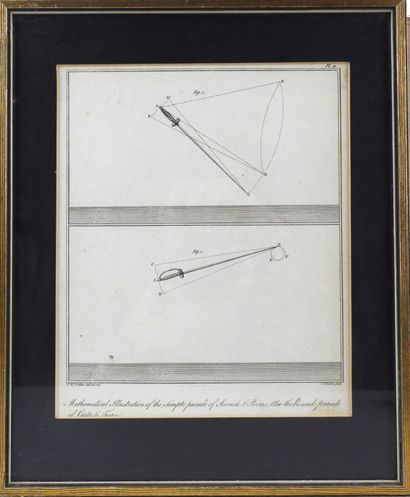null GRAVURES. "Mathematical illustration of the simple parade of seconde et prime;...