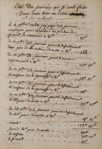 null [Manuscript] [Languedoc]. Book of reason of a landowner in Villemur (now Villemur-sur-Tarn,...